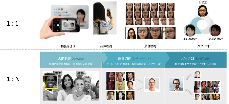 机器视觉人脸识别技术在智能商业中的应用（一）