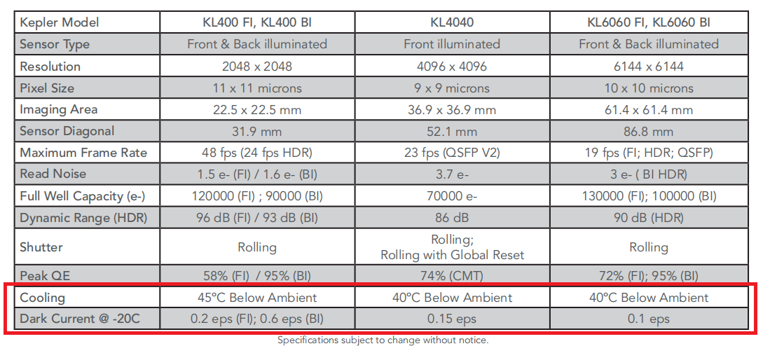 FLI高端sCMOS制冷相机Kepler系列彩页上的参数
